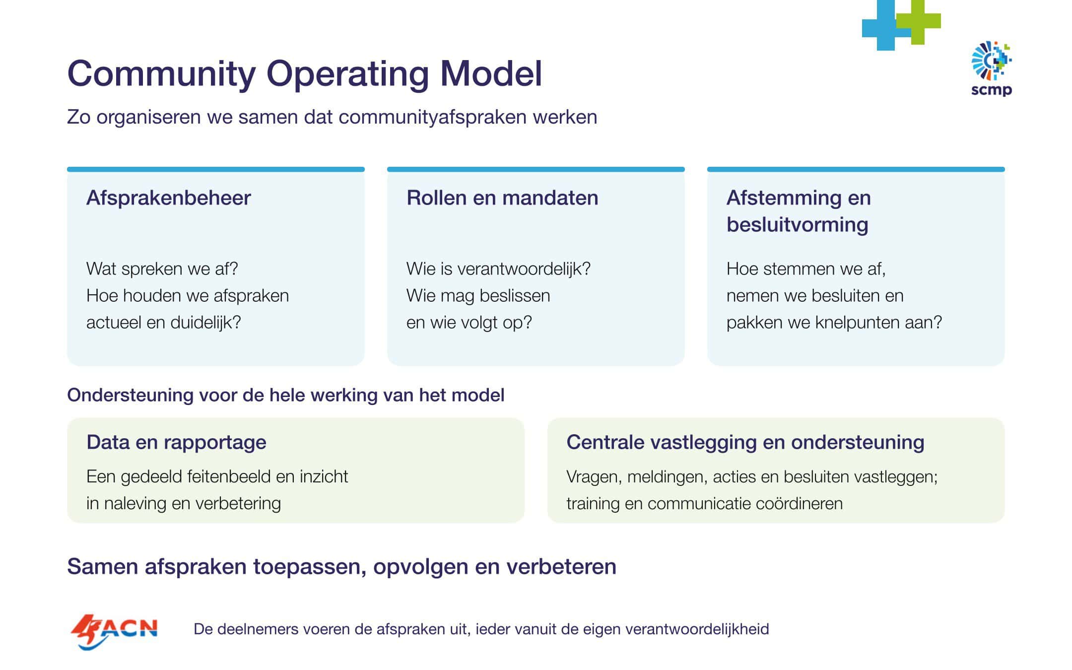 community operating model: zo laten we afspraken samen werken